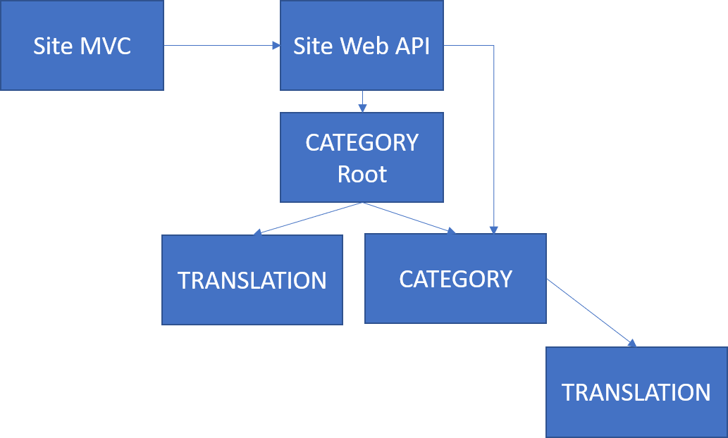 architecture_webapi