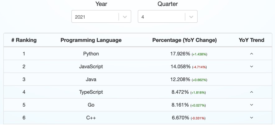 langages_github